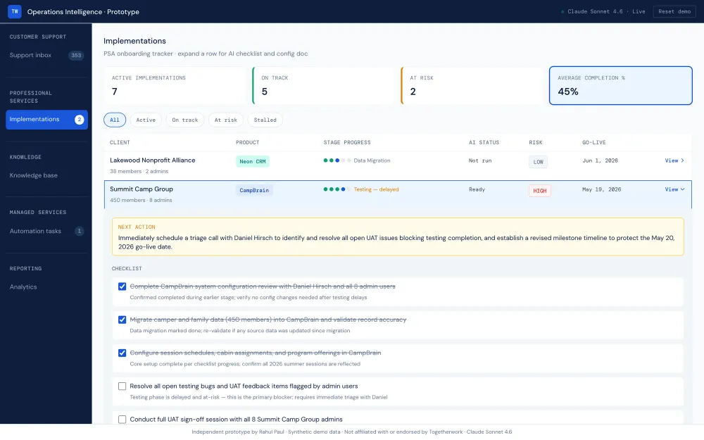 An expanded implementation row showing a next action, a checklist with completed and open items.