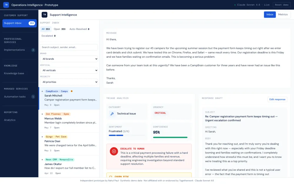 A selected ticket with its message, a triage analysis panel showing category, urgency, sentiment, confidence and an escalate-to-human decision, and an editable drafted reply.
